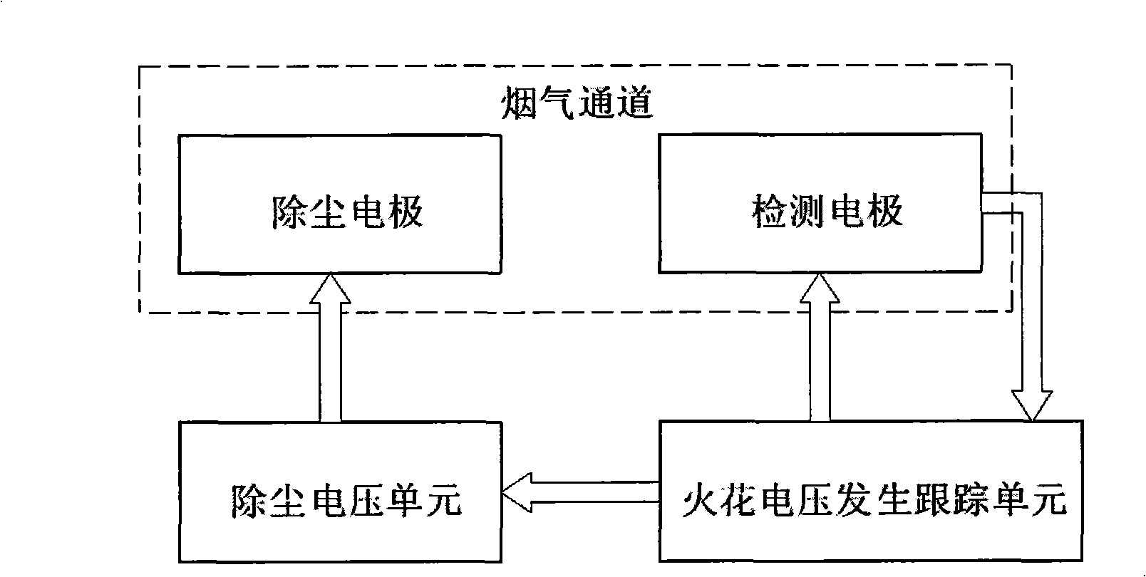 Control method and system of zero-spark high-pressure electrostatic precipitation power-supply