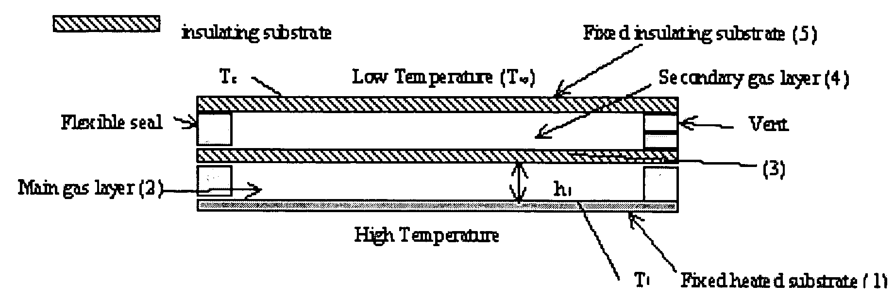 Methods and devices comprising flexible seals, flexible microchannels, or both for modulating or controlling flow and heat