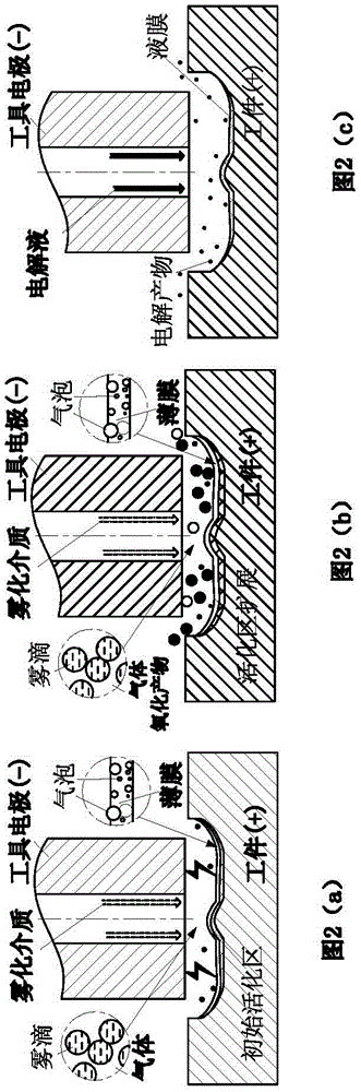 A composite machining method of electric spark discharge ablation and electrolysis of atomized medium with adjustable conductivity