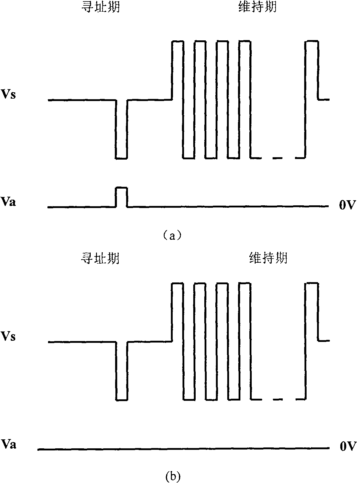 Experiment test panel for plasma display