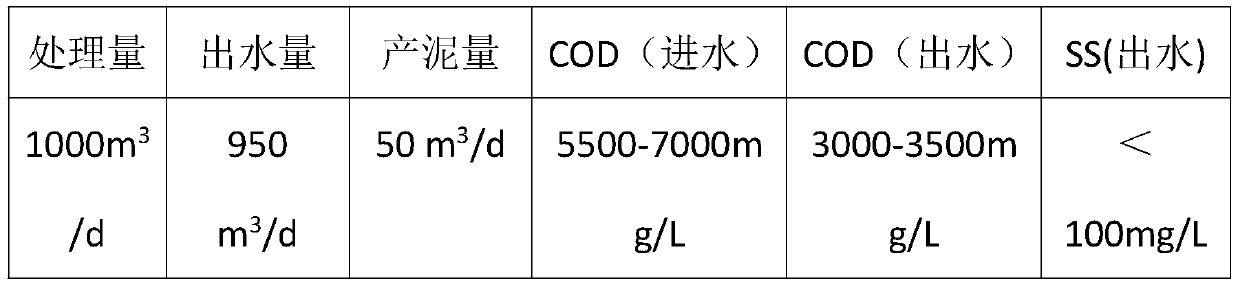 Technology for treating fracturing flow-back fluid of oil and gas field through multi-metal catalytic oxidation