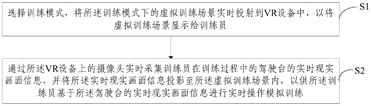 AR simulation driving method and system