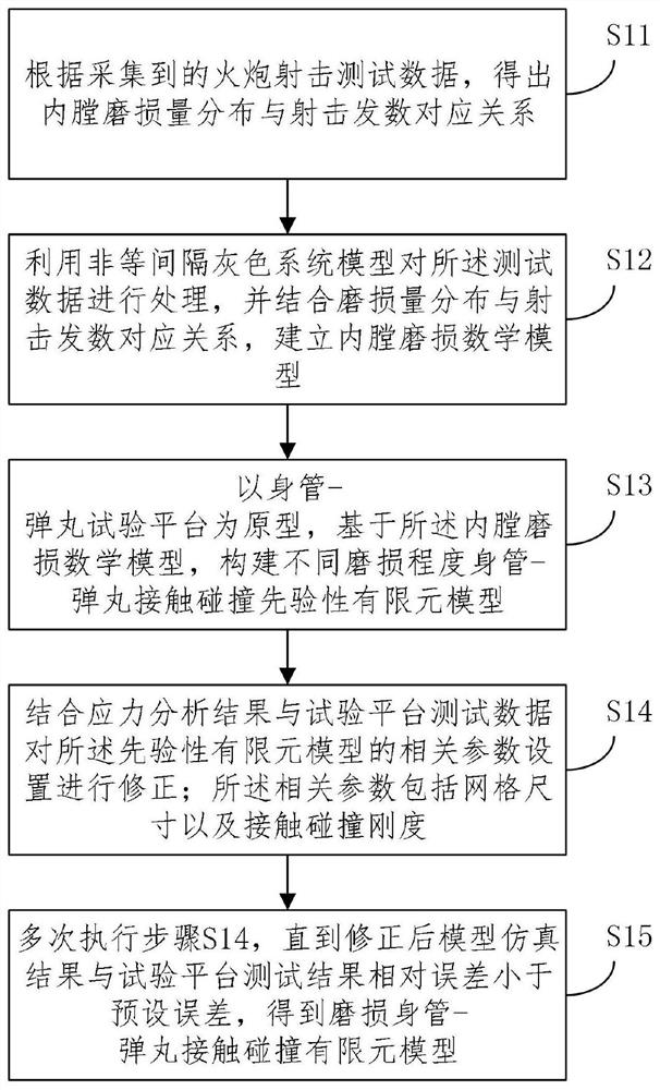 Inner bore complex surface contact collision response prediction method based on self-optimization CNN