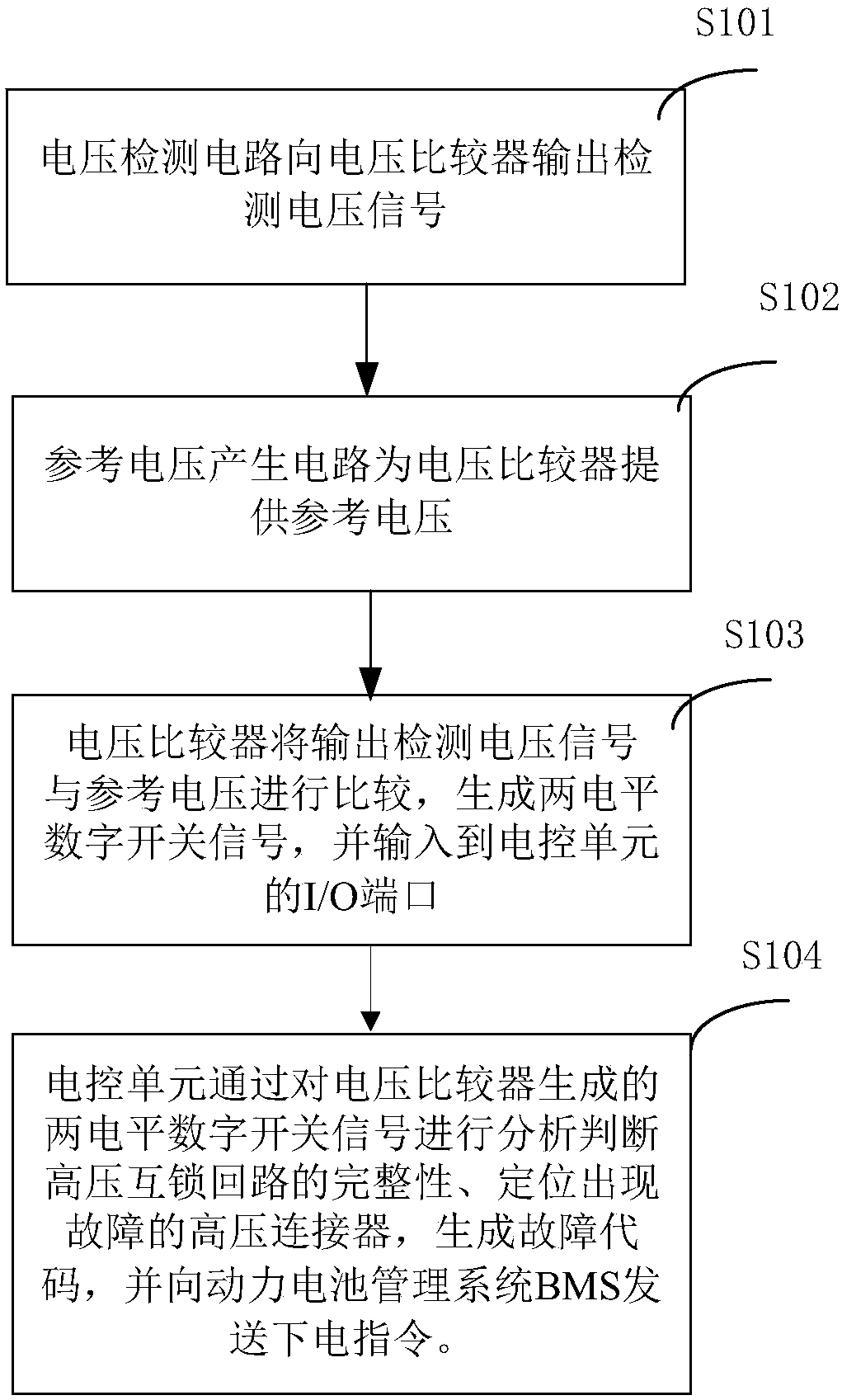 Electric vehicle high-voltage interlocking loop and open circuit positioning method