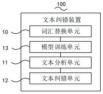 Text error correction method and device based on language model, terminal equipment and medium