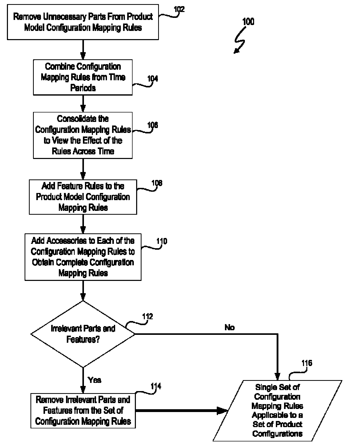 Configuration mapping using a multi-dimensional rule space and rule consolidation