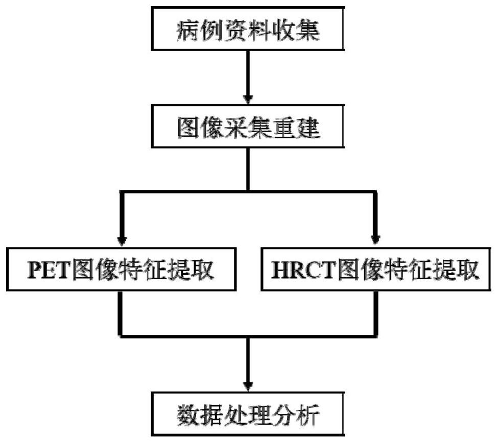 Machine learning-based bimodal image omics ground glass nodule classification method