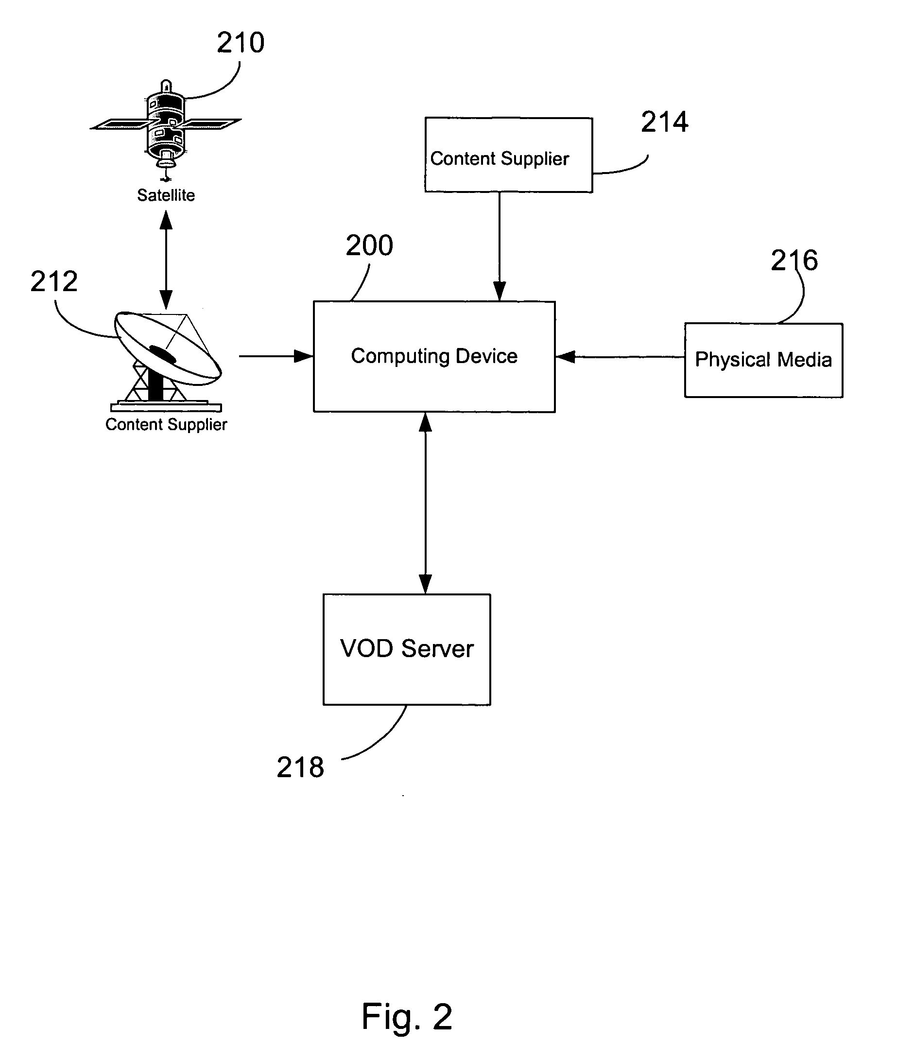 Asset management system and associated methods