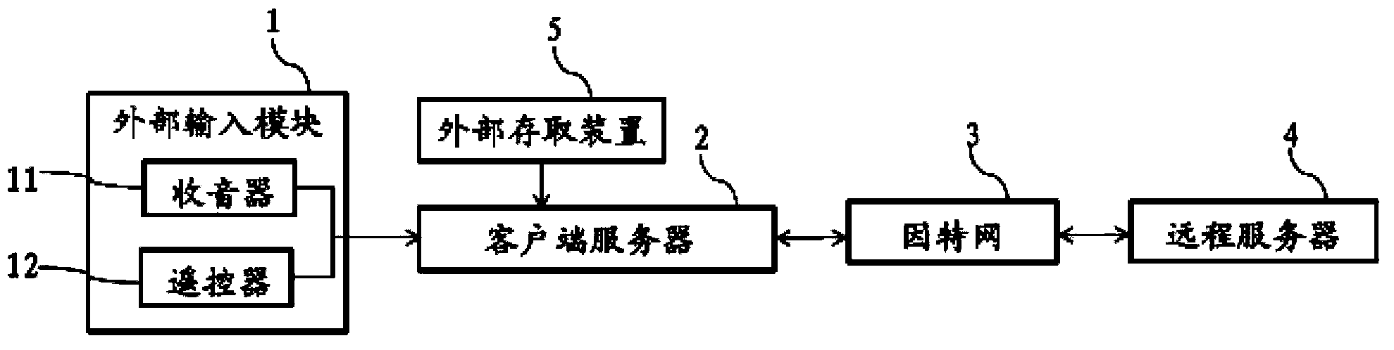 Voice controllable song-on-demand system and operating process thereof