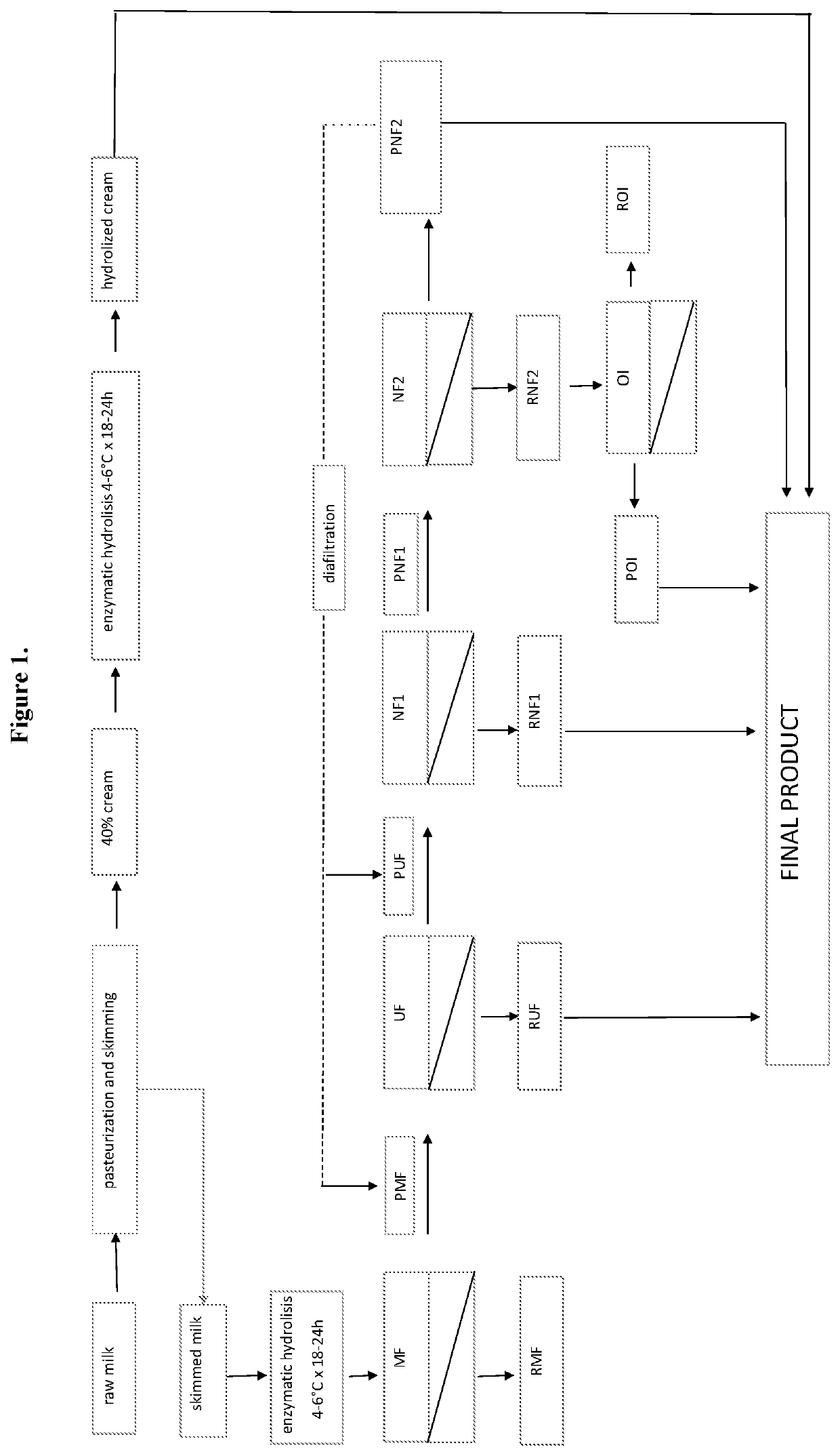 Process for preparing a lactose-free milk