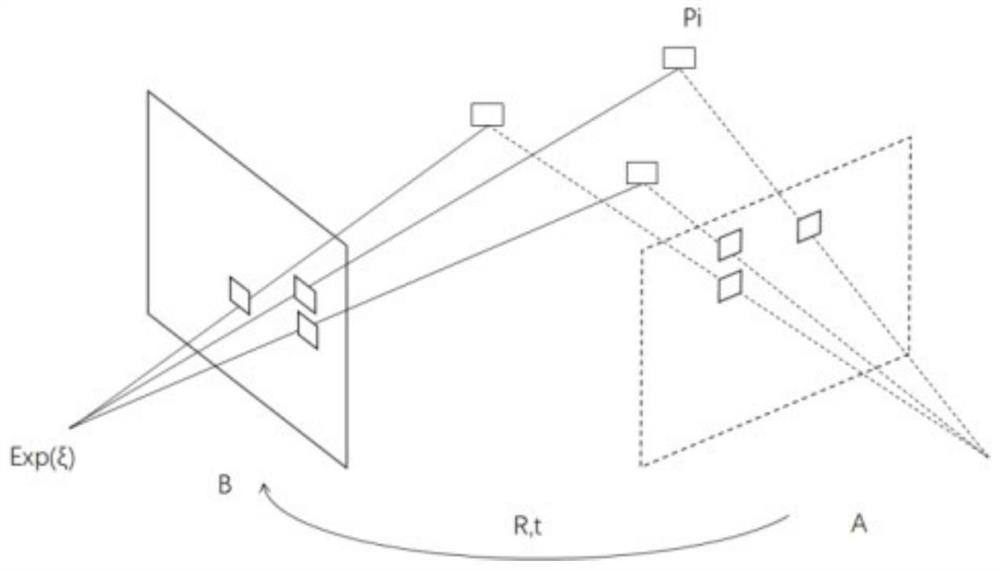 Camera pose estimation method