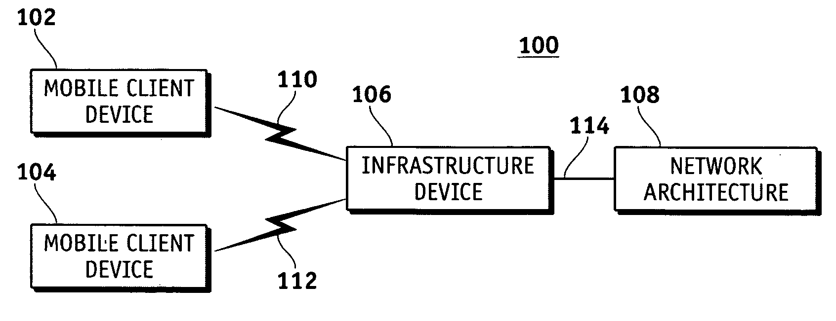 Media type access category based channel management for a wireless network