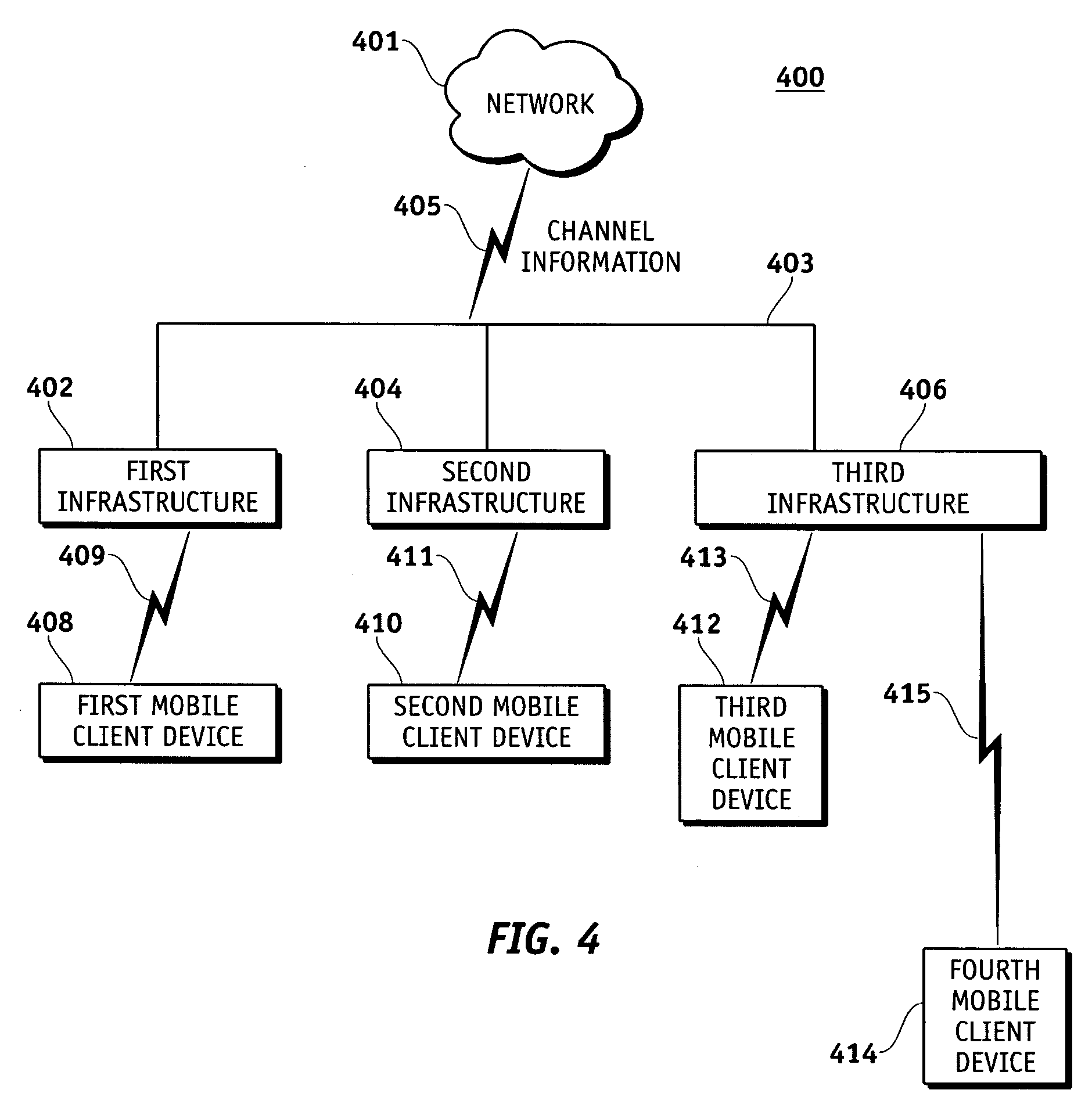 Media type access category based channel management for a wireless network