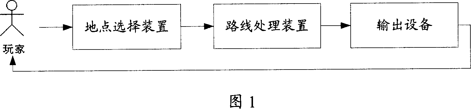 System and method for obtaining inter-two-point path in network game