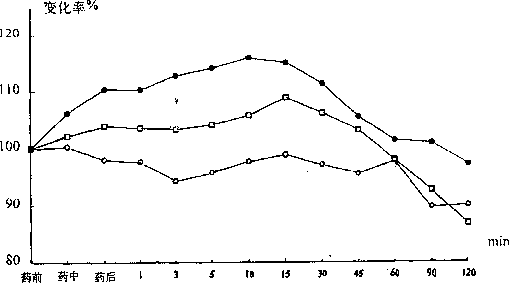 Haw leaf injection for treating cardiovascular disease