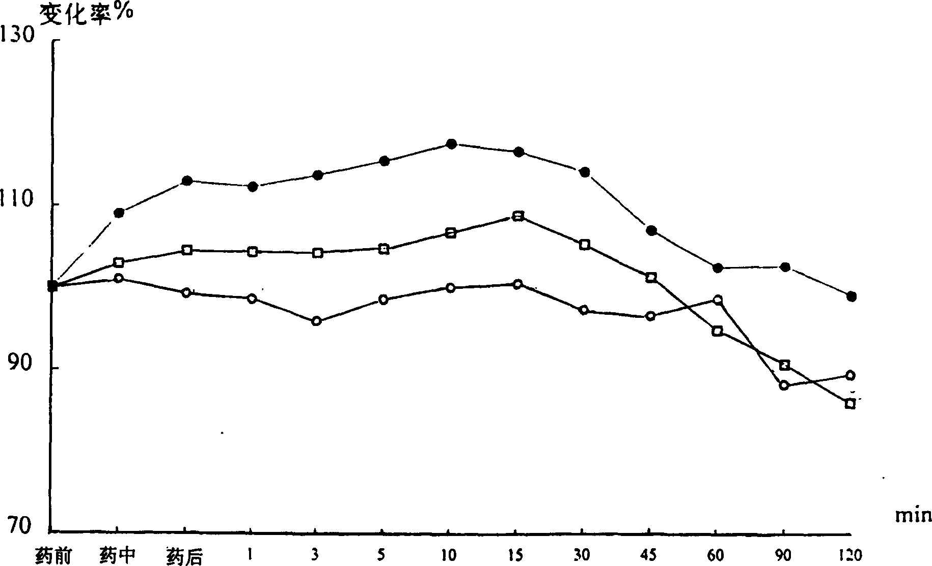 Haw leaf injection for treating cardiovascular disease