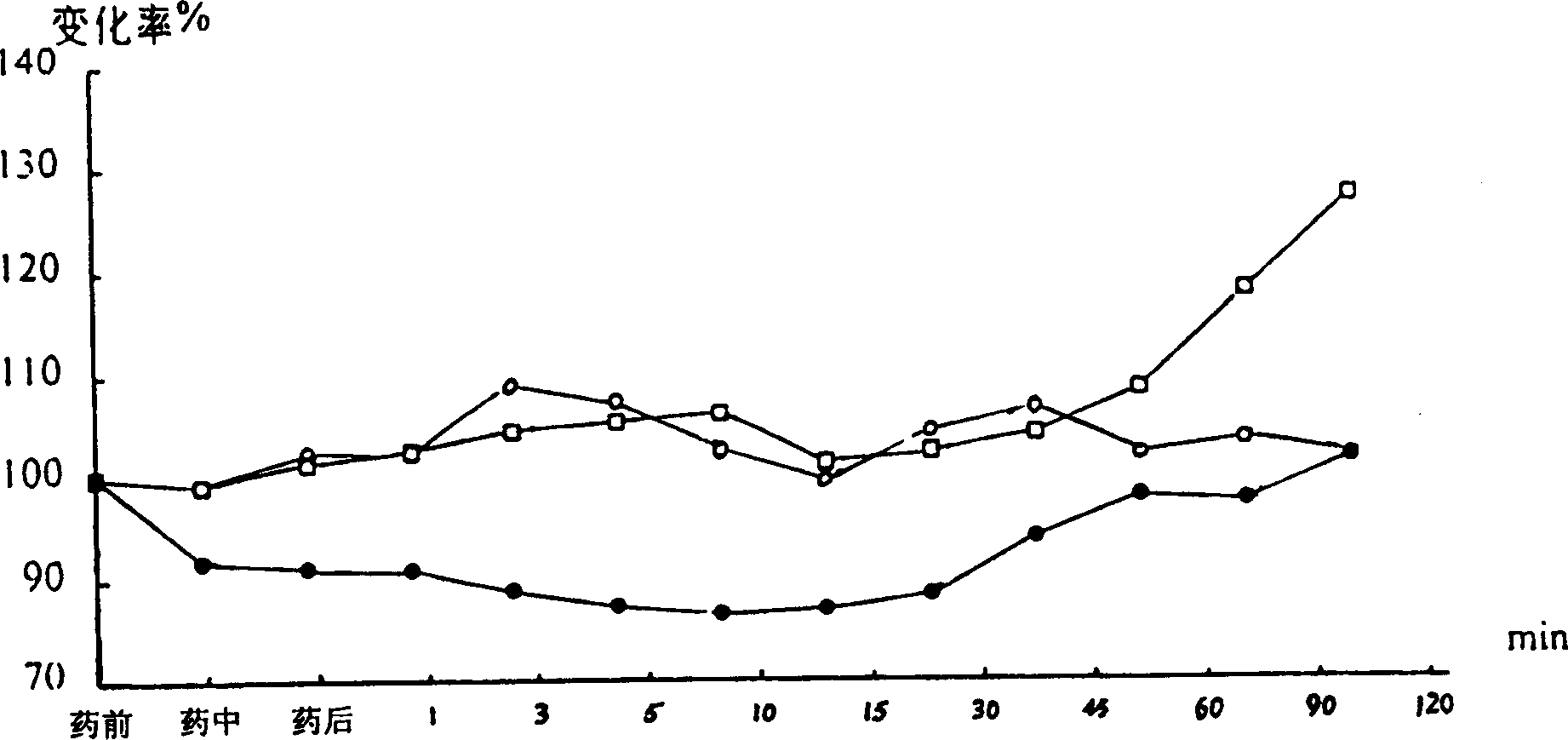 Haw leaf injection for treating cardiovascular disease