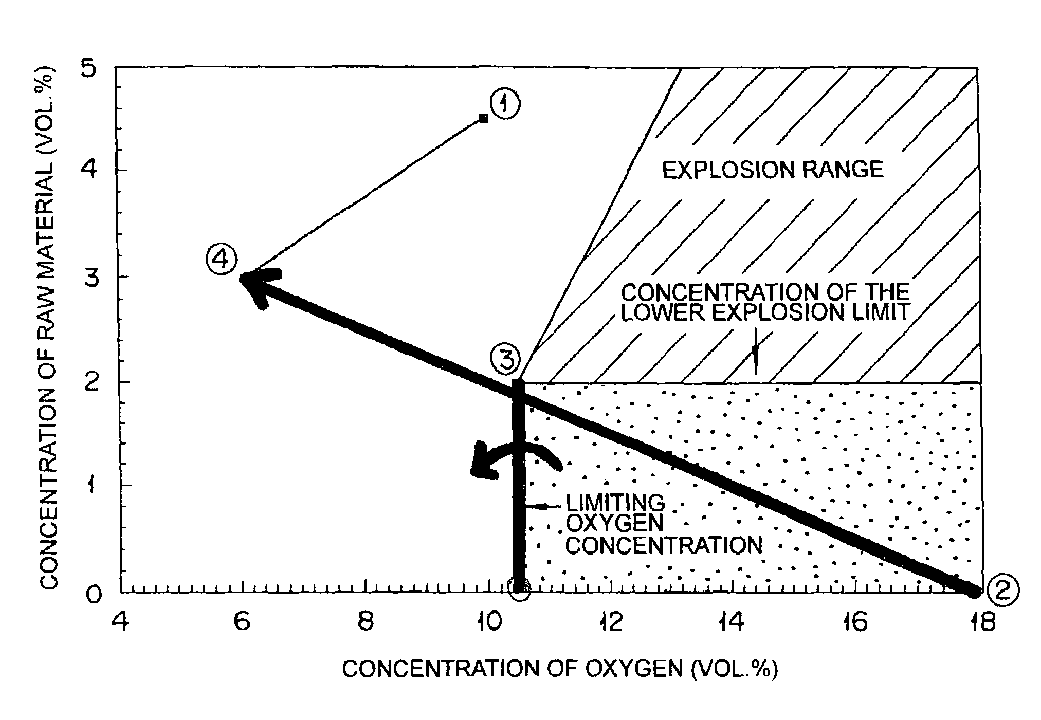 Method for starting up reactor