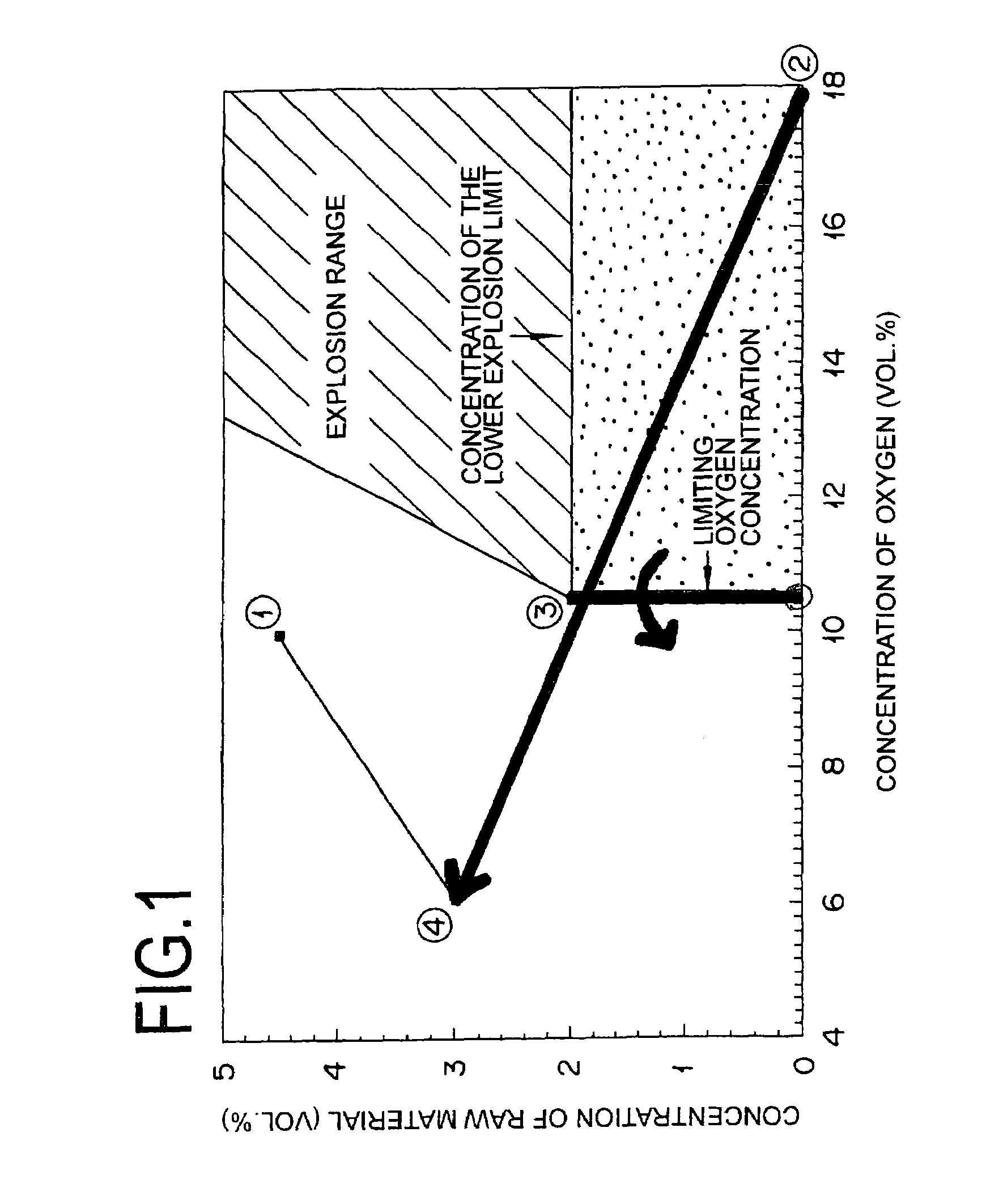 Method for starting up reactor