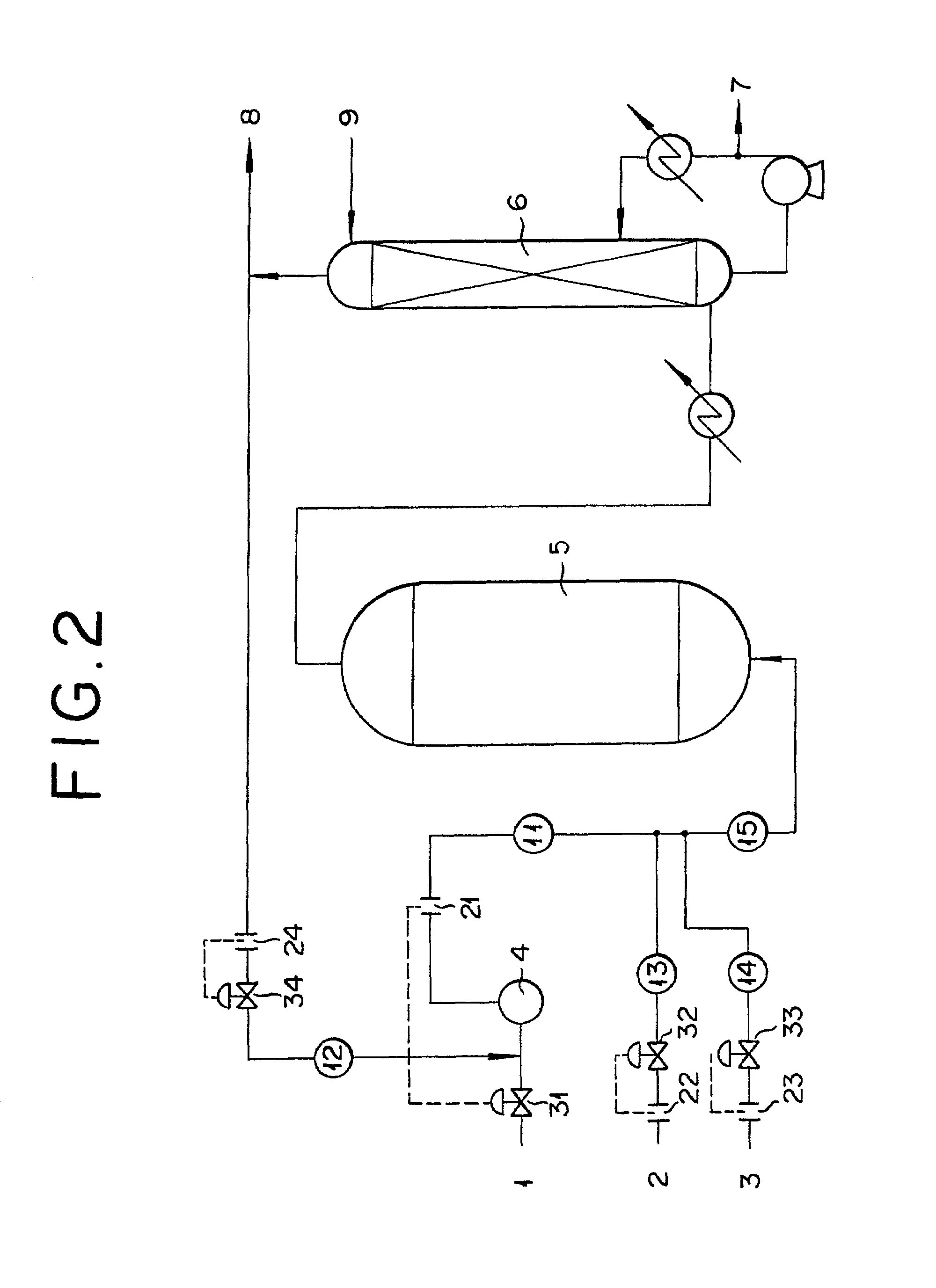 Method for starting up reactor