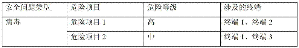 Information processing method and system of terminal security