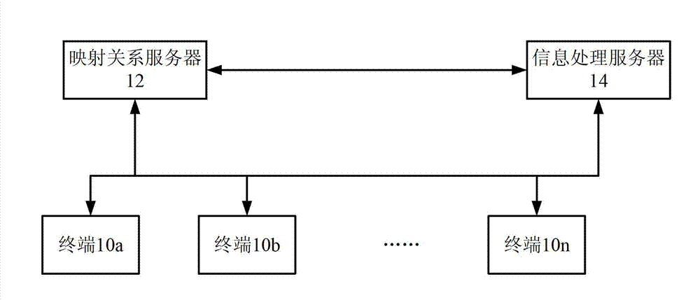 Information processing method and system of terminal security