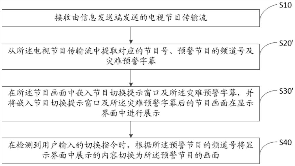 Method and device for digital television disaster early warning