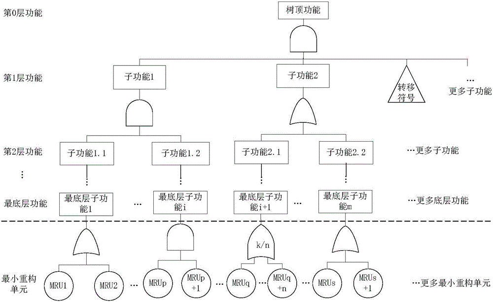 Optimal scheme selection method for satellite control system on basis of reconfigurable constraints of failures