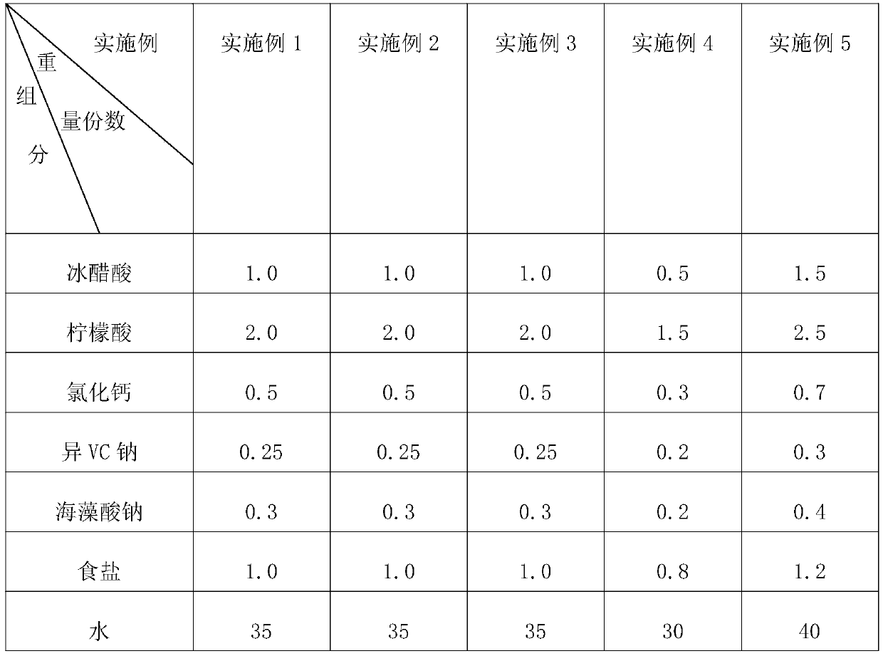 Processing technology of quick-frozen green soybeans