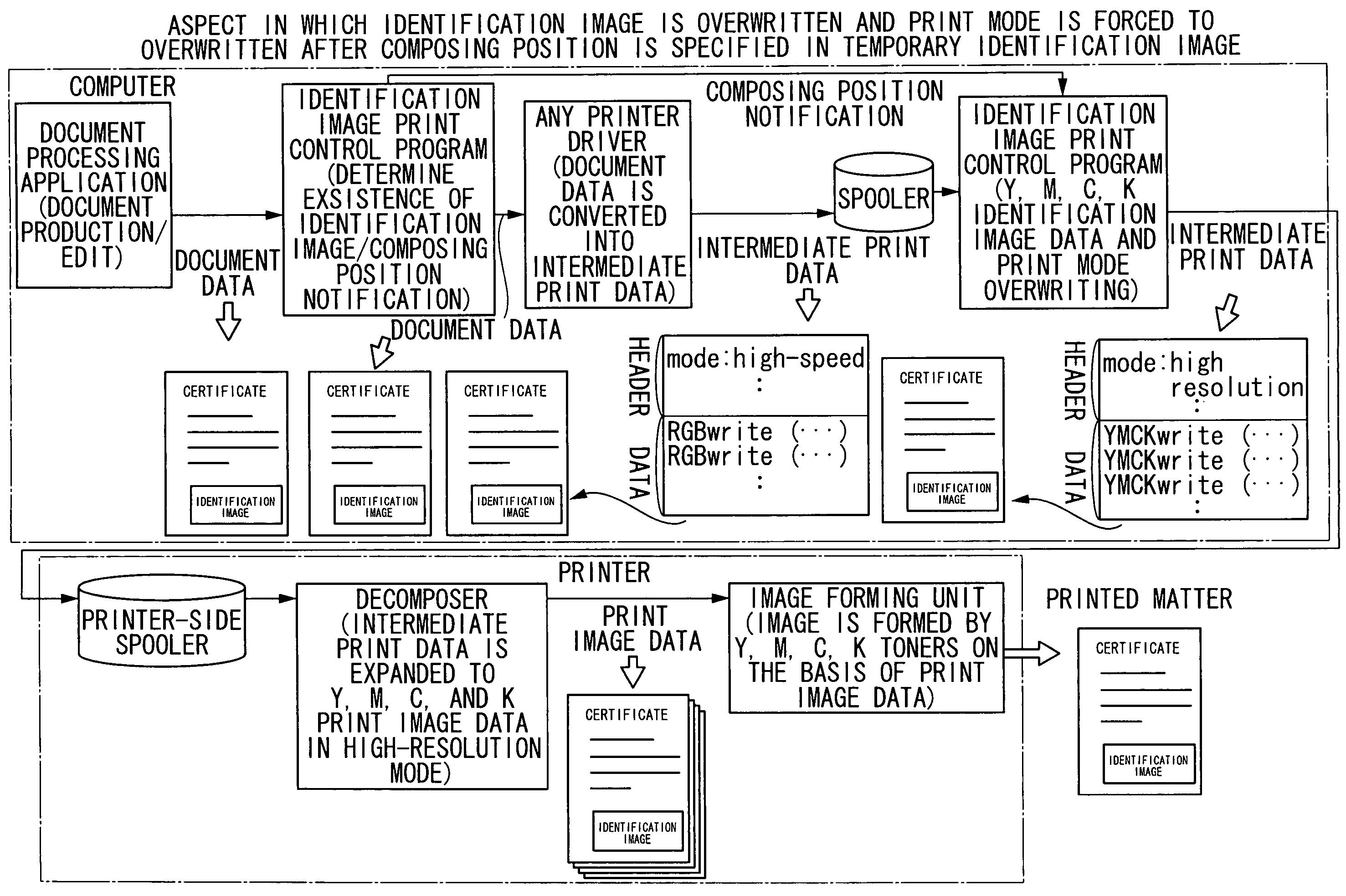 Print controlling apparatus, method, and storage medium for generating print image data of a particular color space representing a print object document in the form of a plurality of color components