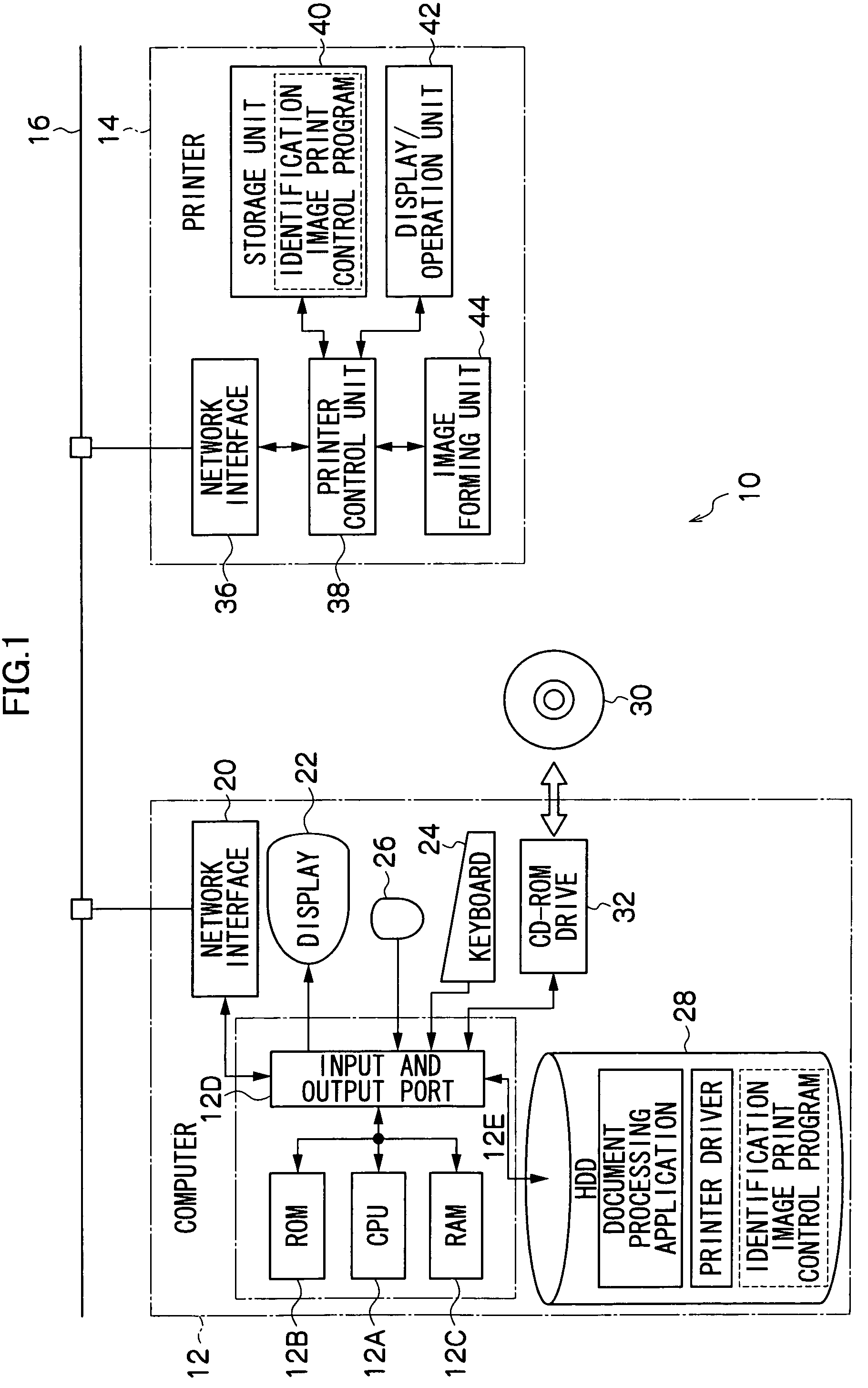 Print controlling apparatus, method, and storage medium for generating print image data of a particular color space representing a print object document in the form of a plurality of color components