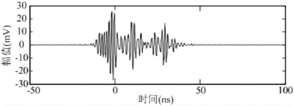 Transformer partial discharge fault type identifying method and transformer partial discharge fault type identifying device