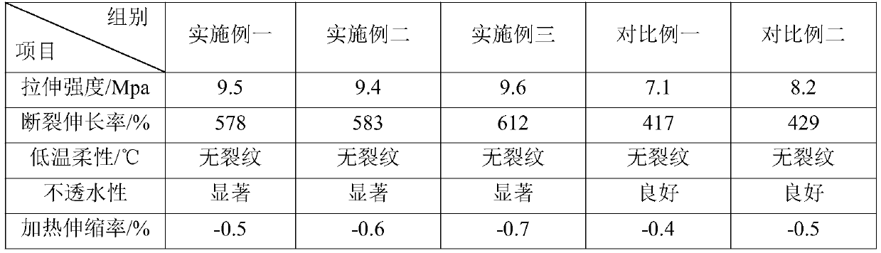 High-strength environment-friendly waterproof polyurethane coating and preparation method thereof