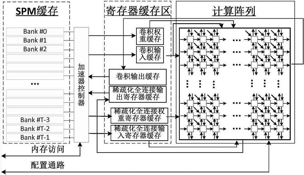 Separable array-based reconfigurable accelerator and realization method thereof