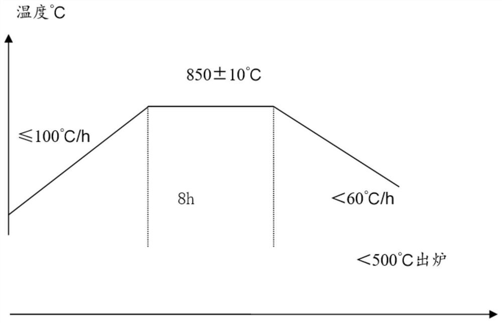 Method for eliminating color differences of machined surface of electroslag martensite circle forging machine