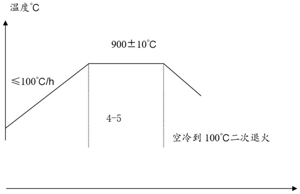 Method for eliminating color differences of machined surface of electroslag martensite circle forging machine