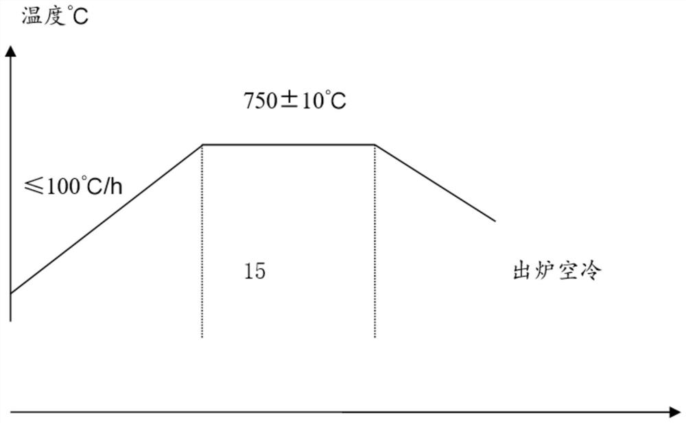 Method for eliminating color differences of machined surface of electroslag martensite circle forging machine