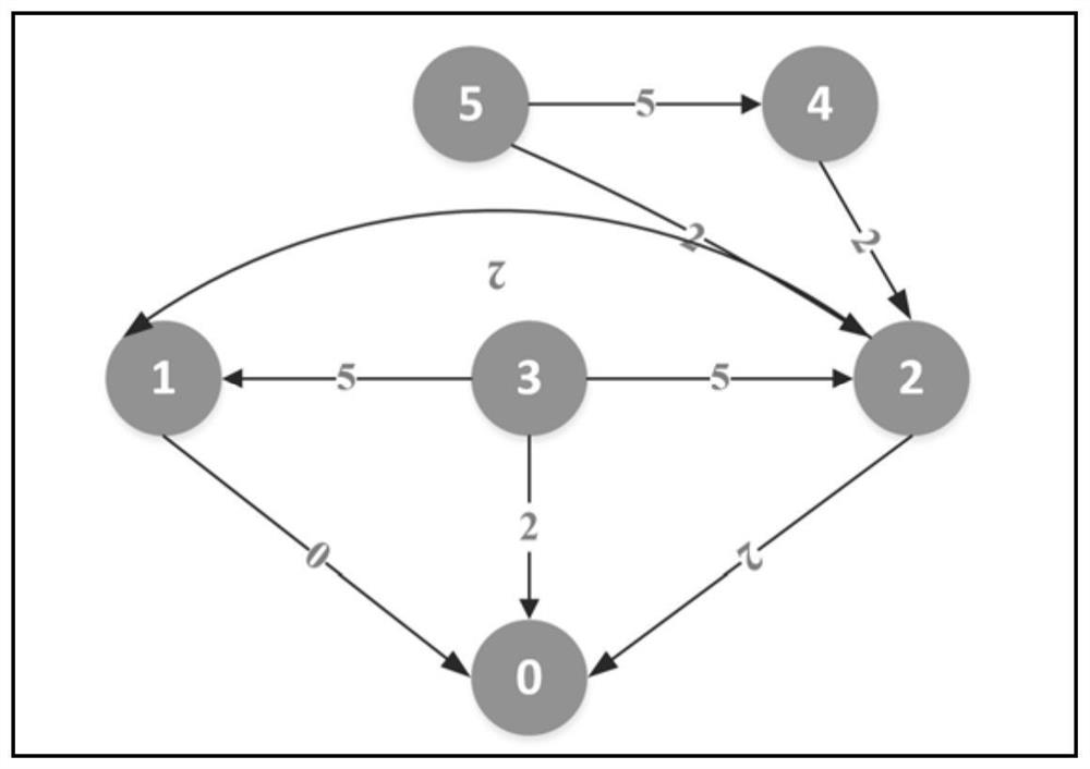 General hydropower station group topological graph generation method based on improved graph theory algorithm and application