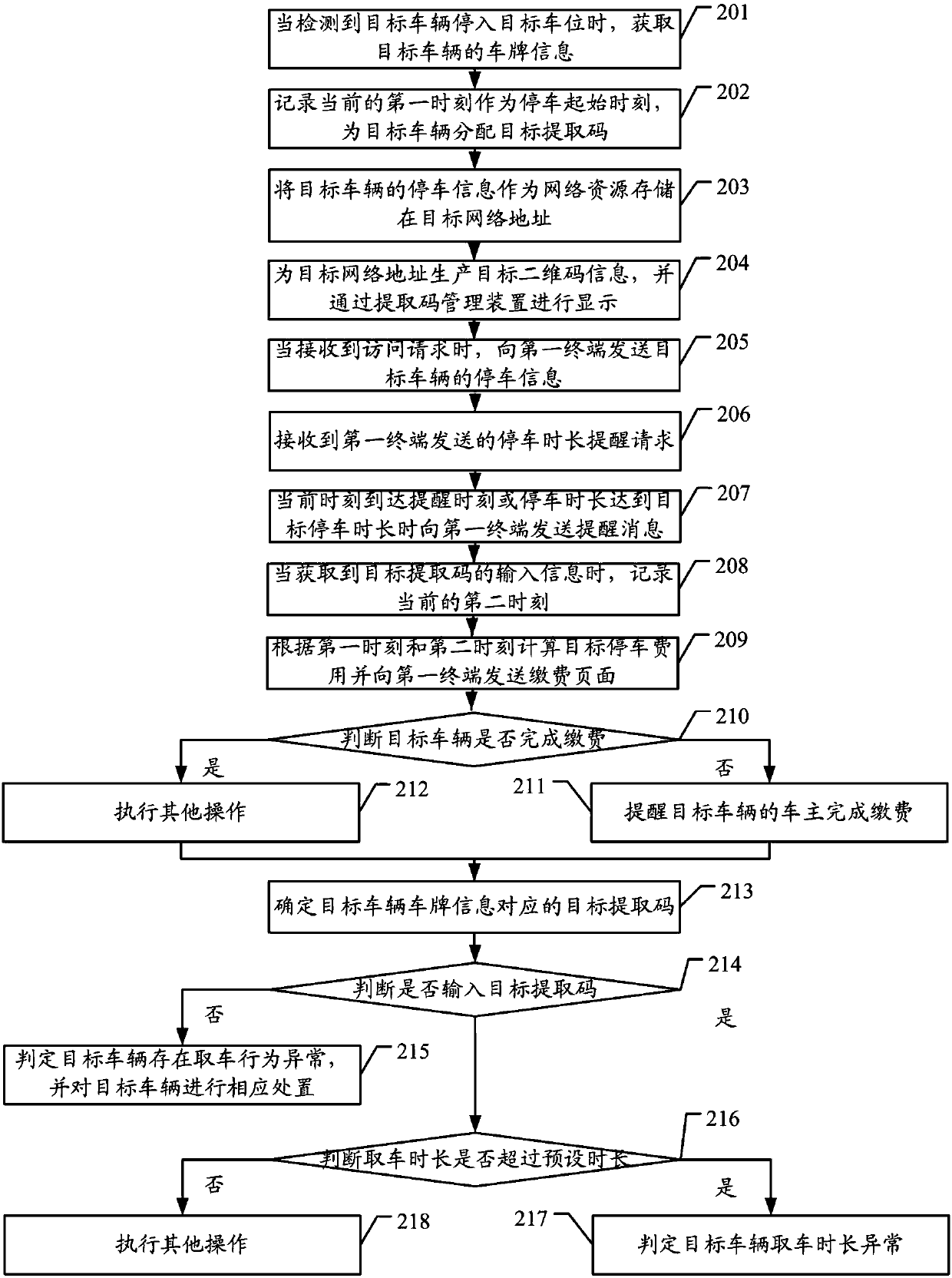 Parking charging method and device, computer device and readable storage medium