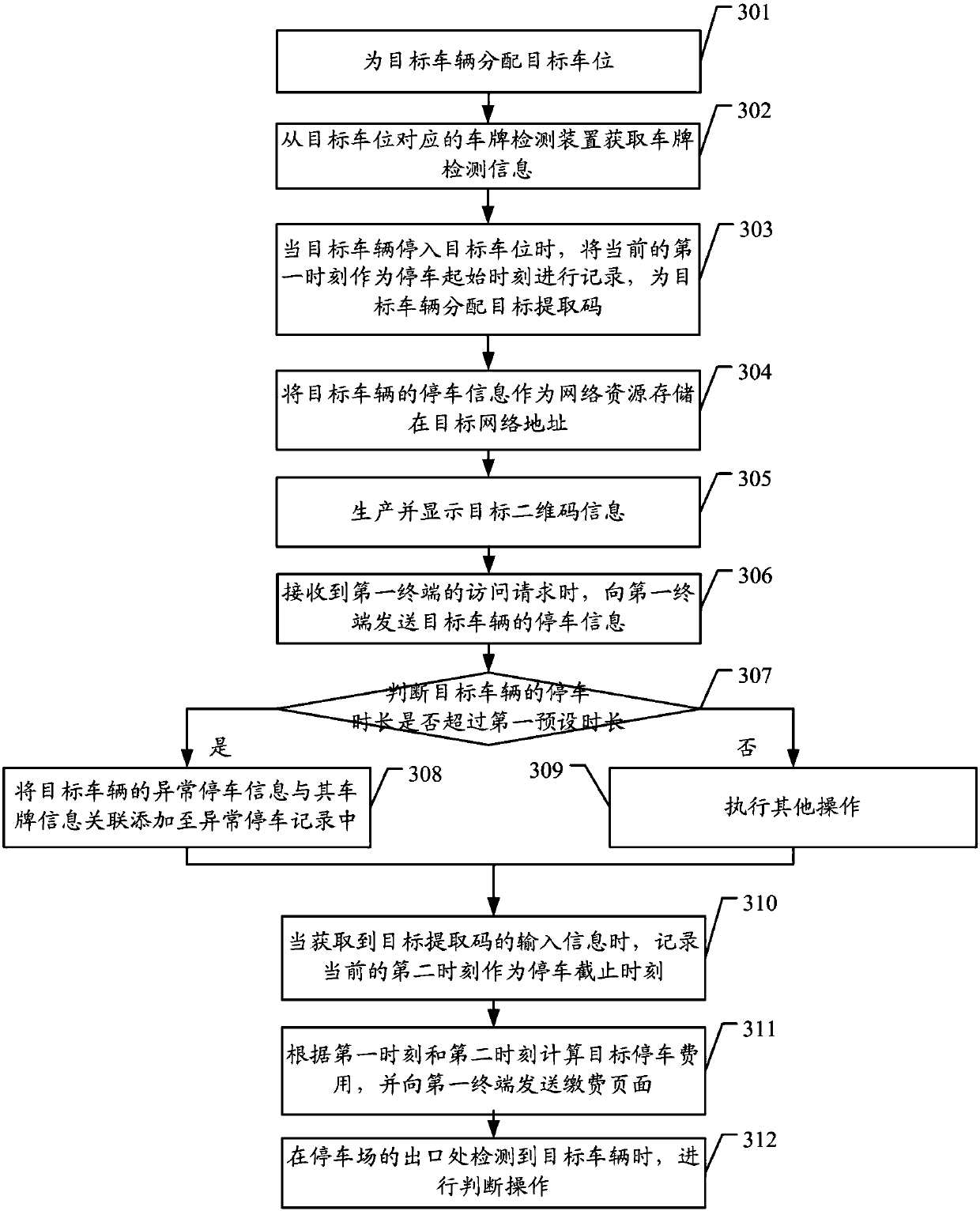 Parking charging method and device, computer device and readable storage medium