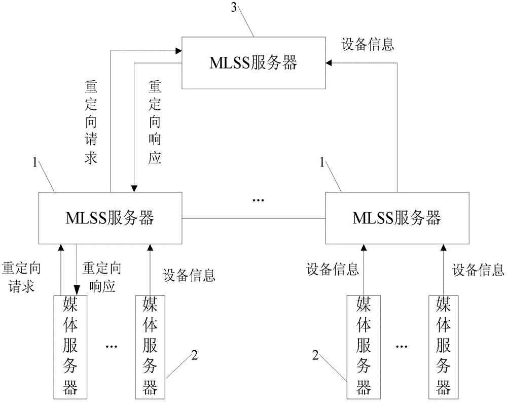 A media redirection system and method