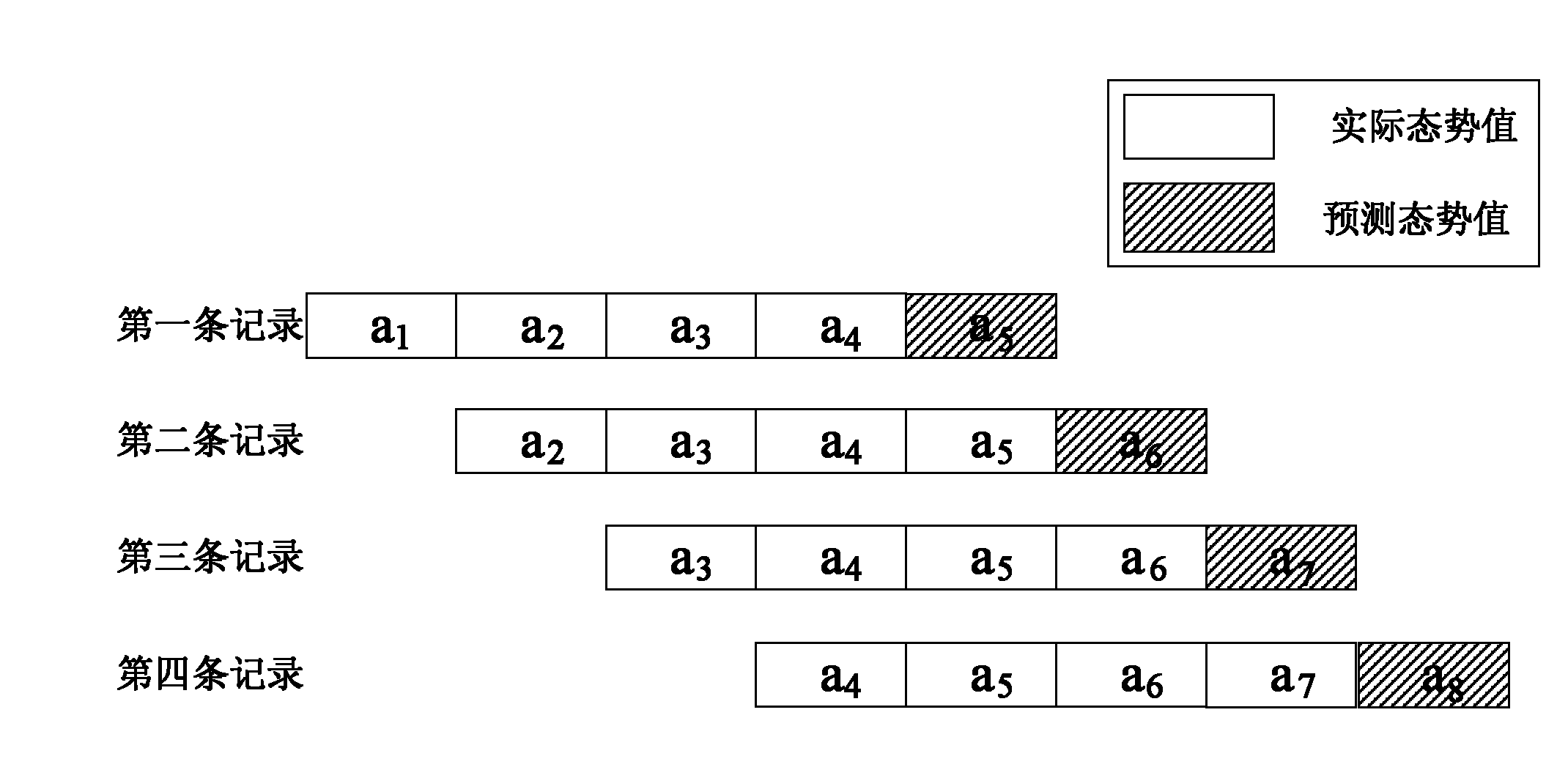 Network security situation prediction method