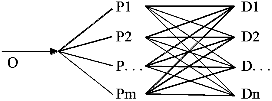 Traffic information distribution method capable of eliminating oscillation