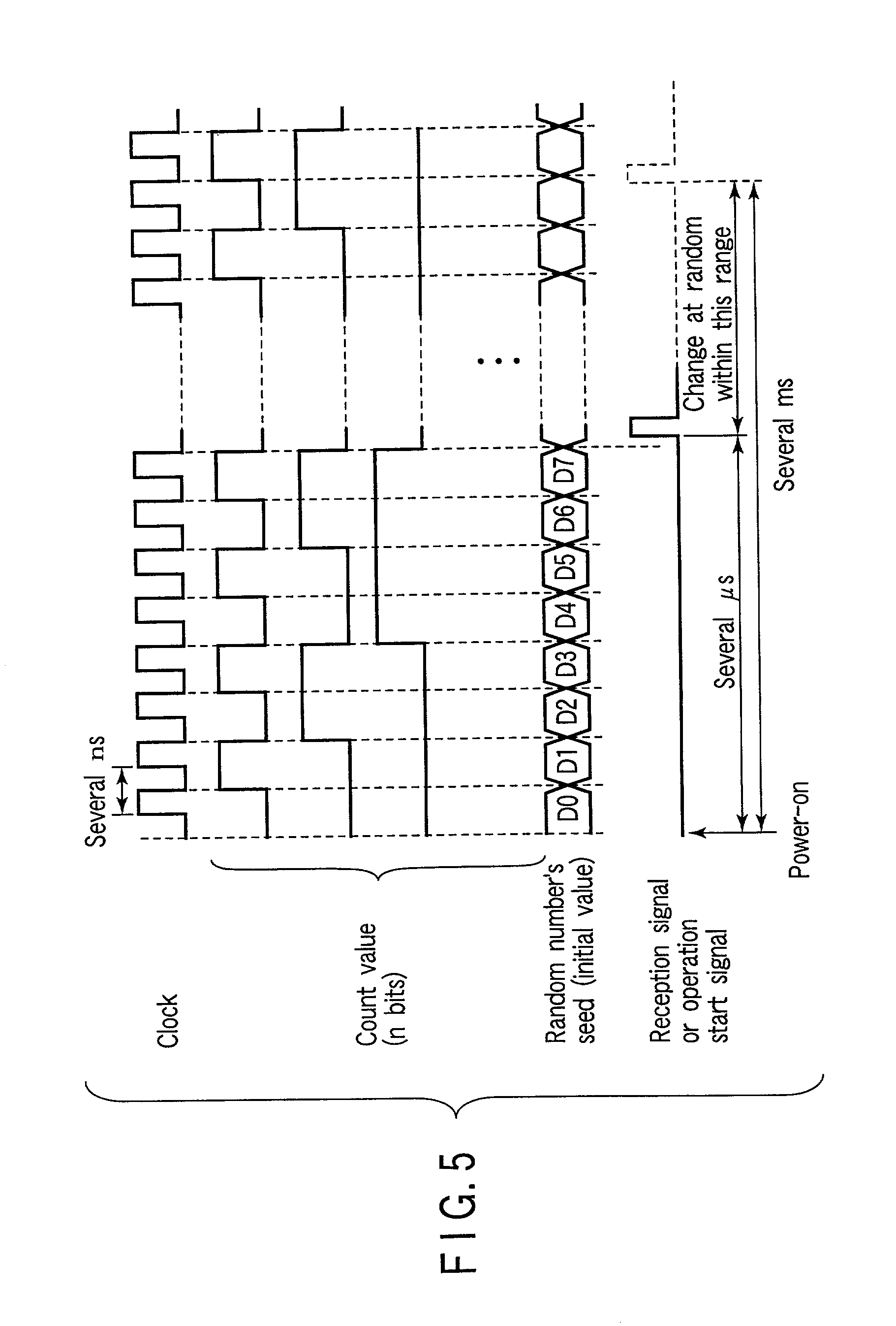 Random number's seed generating circuit, driver having the same, and SD memory card system