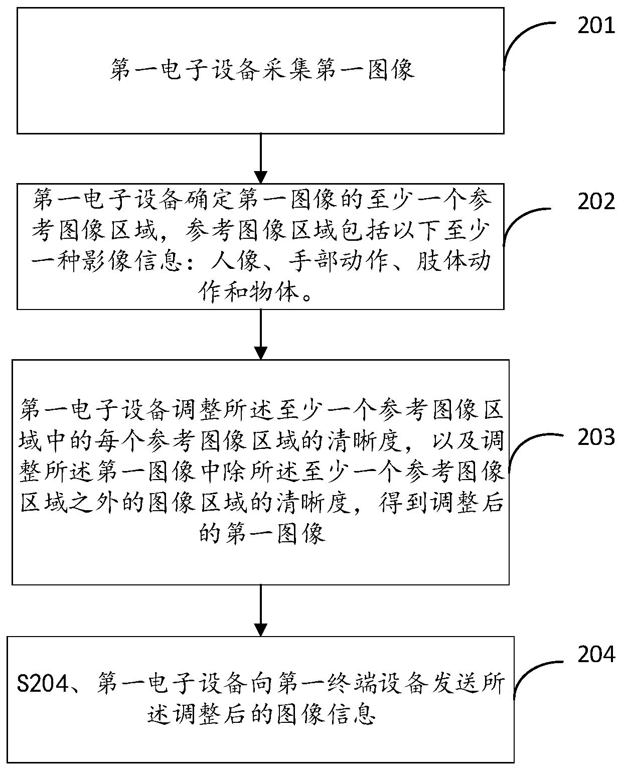 Video processing method and related product thereof