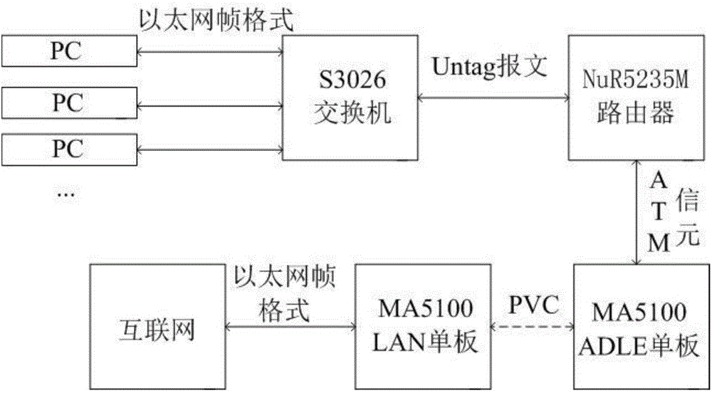 Uplink bandwidth allocation method and system