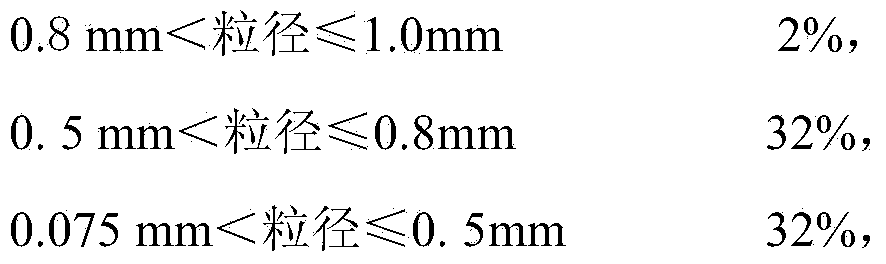 Graphite material for continuous casting mold and preparation method thereof