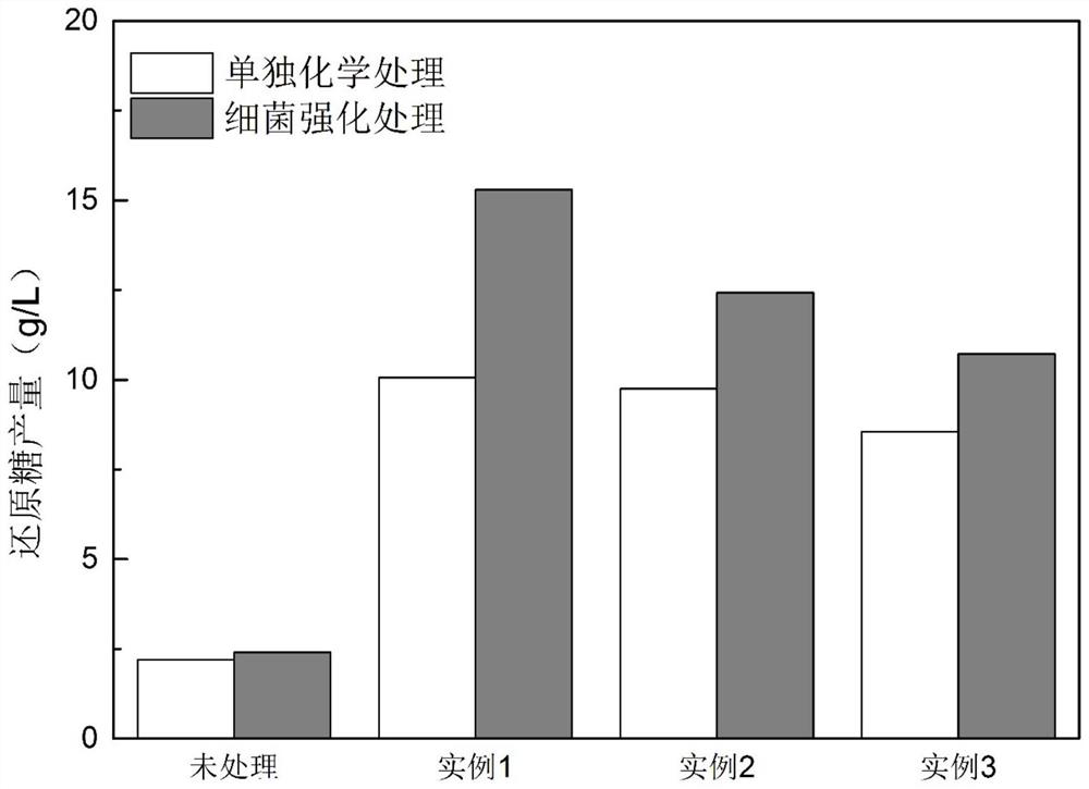 A method of using lignin-degrading bacteria to strengthen sodium carbonate pretreatment of waste biomass