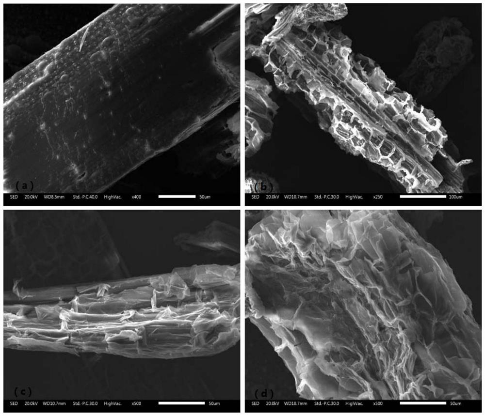 A method of using lignin-degrading bacteria to strengthen sodium carbonate pretreatment of waste biomass