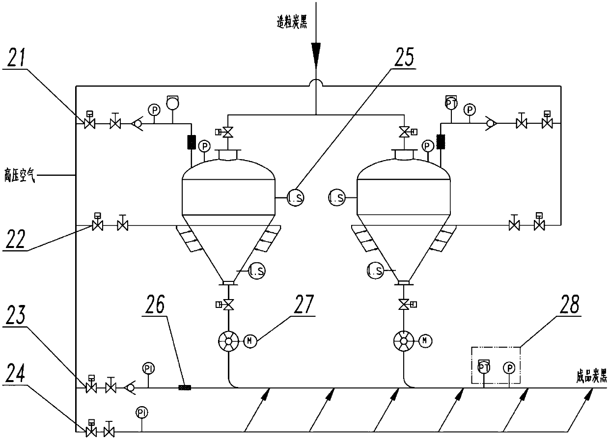 Feeding system for granulation finished product of waste tire pyrolysis carbon black